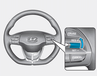 Hyundai Ioniq. Cruise Control