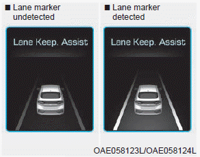 Hyundai Ioniq. LKA system activation