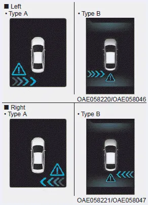 Hyundai Ioniq. Warning type